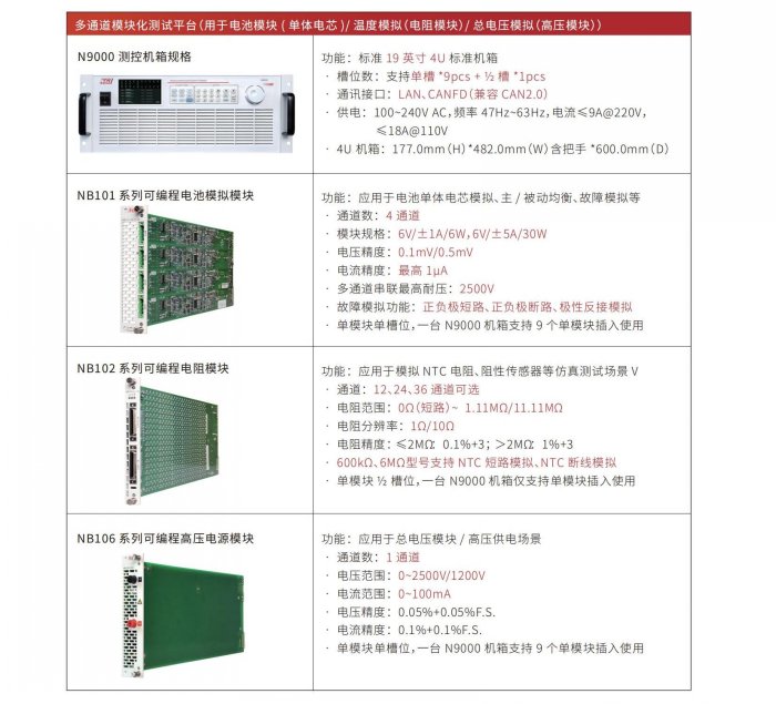 推薦測試設(shè)備-多通道模塊化測試平臺.jpg