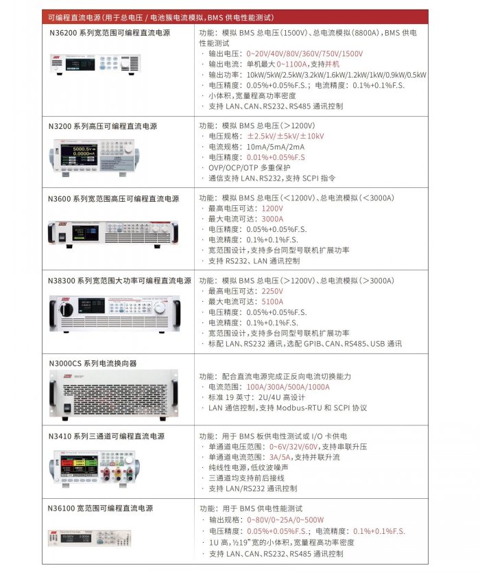 推薦測試設(shè)備-可編程直流電源.jpg