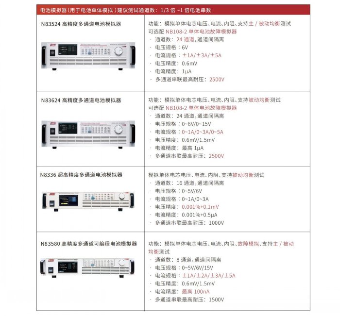 推薦測試設(shè)備-電池模擬器.jpg